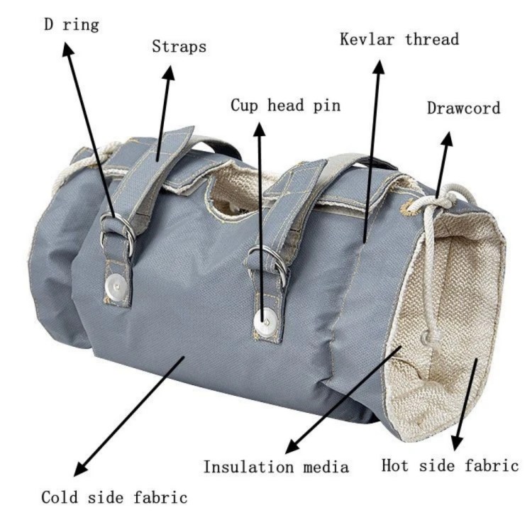 How to Manufacture Removable Insulation Blanket