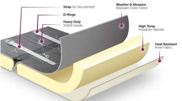 Removable Insulation Blanket
